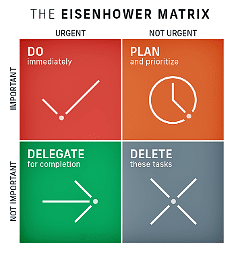 graphic The Eisenhower Matrix for productivity