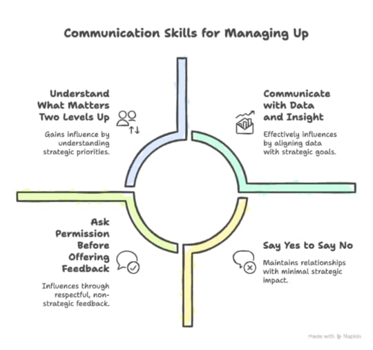 managing up four skills