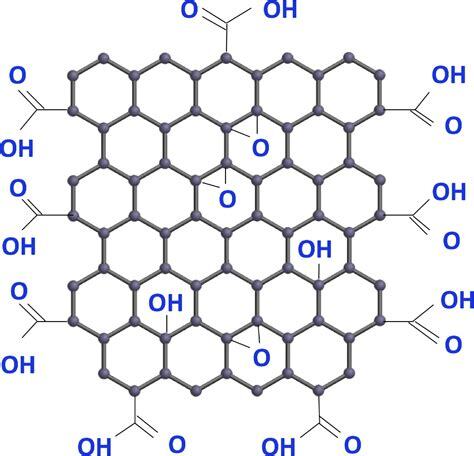 Graphene Oxide - Talent 2030