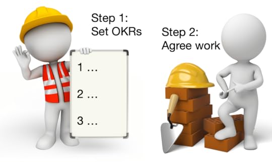 Use the OKR 2 step to seperate objective setting & planning to deliver that objective