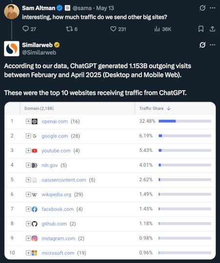 AI outbound Web Traffic in 2025 info
