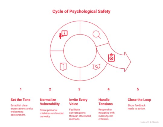 Building psychological safety in your training organization