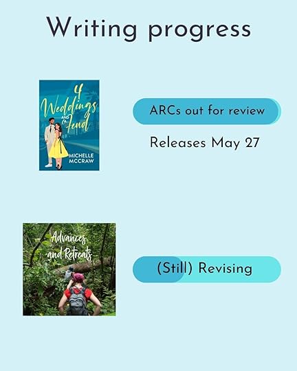 Graphic showing progress on two projects: 4 Weddings and a Feud, which is 98% done, and Advances and Retreats, which is 35% done.