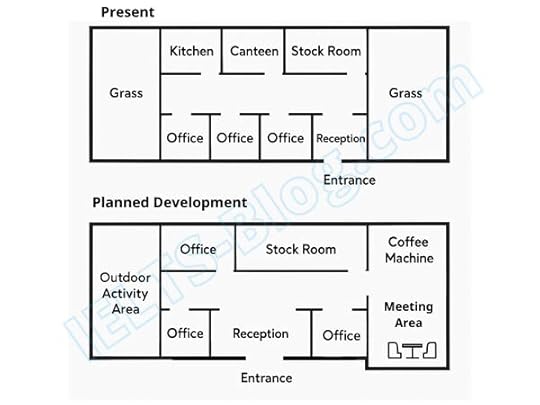 How an office building looks at present and the plan for its future development.