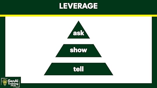 leverage
