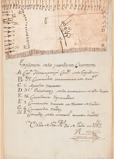 A 1787 pictograph drawn on a browned sheet of paper, with clear writing in Spanish below.