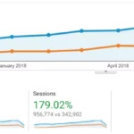 Website traffic growth from September 2017 to 2018.