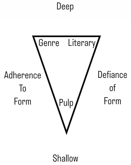 Fiction Spectrum