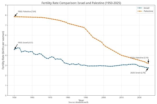 fertility_rate_comparison.png