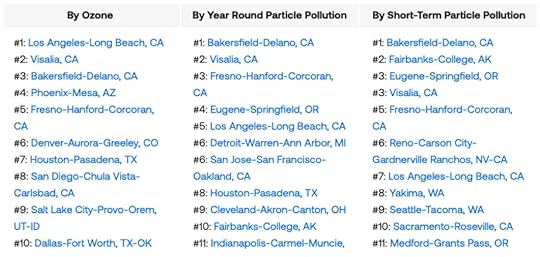 Table displaying the top 10-11 most polluted cities in the US categorized by ozone, year-round particle pollution, and short-term particle pollution.