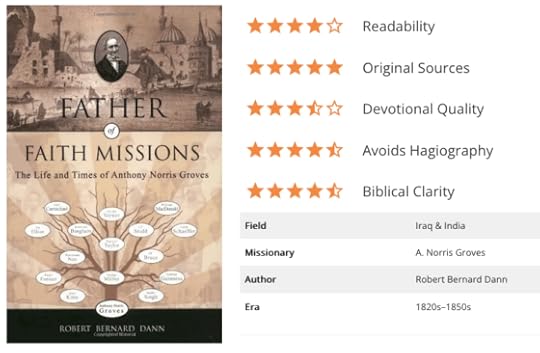 Norris Groves: The Little-Known Man Who Inspired George Muller and Hudson Taylor