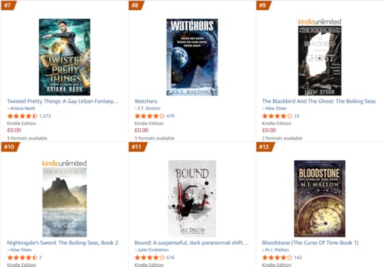 Amazon rankings