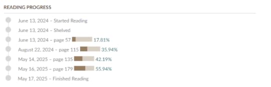 Oh boy! it took me ages to finish this one!!!