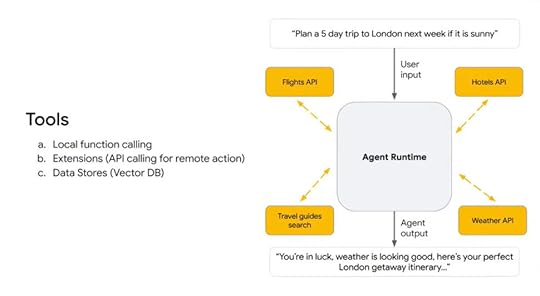 Chart showing how an API functions.