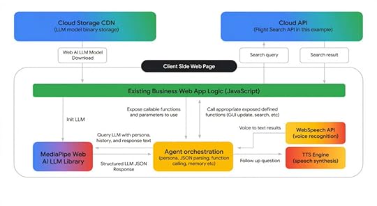 Chart showing how agents crawl websites.