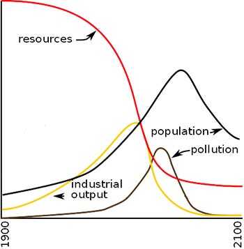 What system model structure can teach us about model behavior – Concord ...