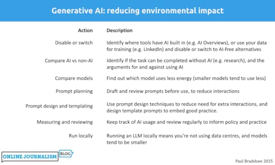 Generative AI: reducing environmental impactDisable AI or switch toolCompare AI vs non-AICompare modelsPrompt planningPrompt design and templatingMeasuring and reviewingRun locally