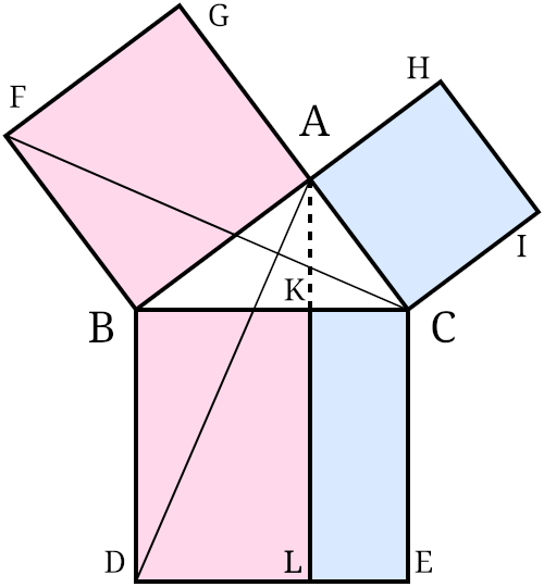 https://commons.wikimedia.org/wiki/File:Illustration_to_Euclid%27s_proof_of_the_Pythagorean_theorem2.svg