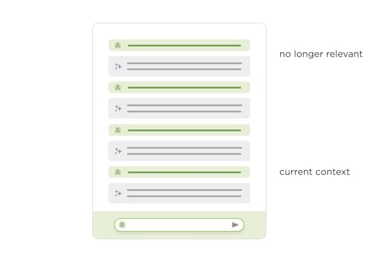 Context windows in AI chat interfaces