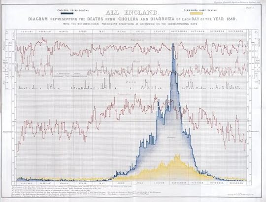 How the Victorians Mapped London’s Cholera – James Cheshire