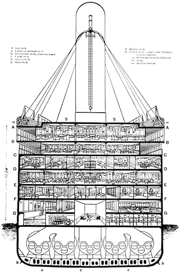 Titanic (and Olympic) cutaway diagram