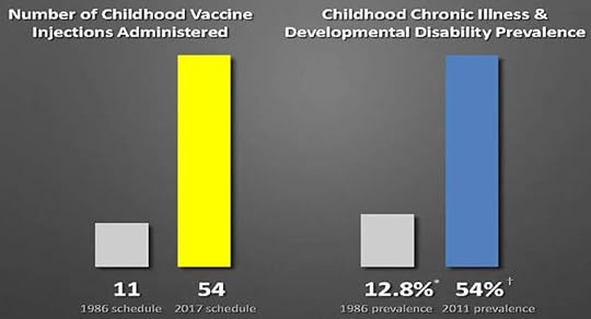 childhood vaccine chronic illness