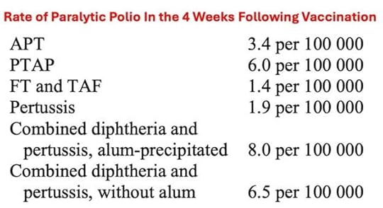 paralytic polio