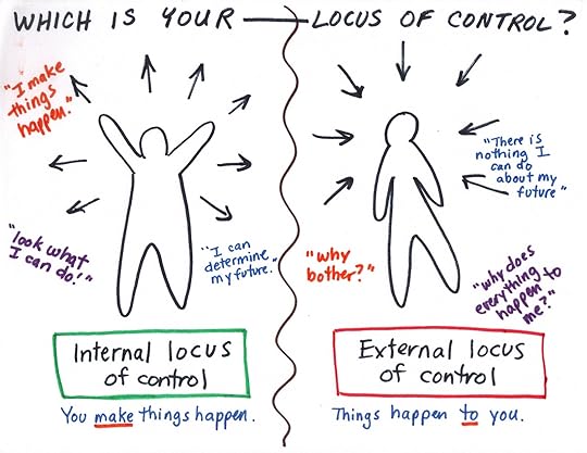 The difference between internal and external locus of control