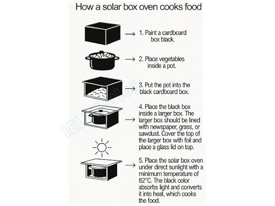 how a solar box oven cooks food
