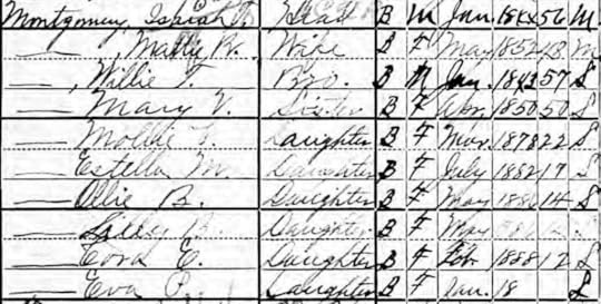 Several rows on a lined sheeet, each row containing demographic information about person in the household.