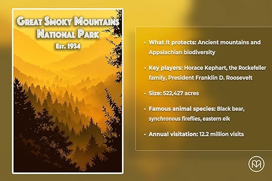 6 Stories of Founding America's National Parks