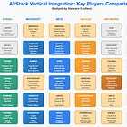 The Strategic Map of AI