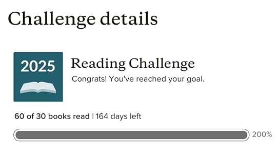 Screenshot reading: Challenge details, 2025; Reading Challenge; Congrats! You've reached your goal. 60 of 30 books read, 164 days left