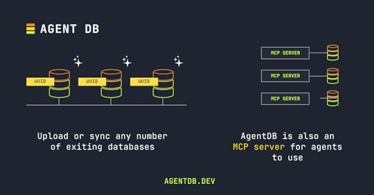 AgentDB: is an MCP server
