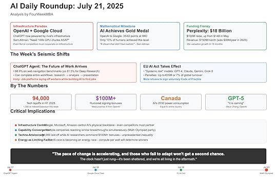 AI Daily Roundup July 21, 2025