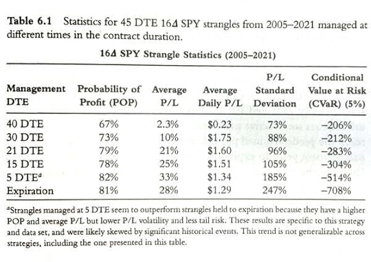 Unlucky Investor's Guide to Options Trading Strangle Trade