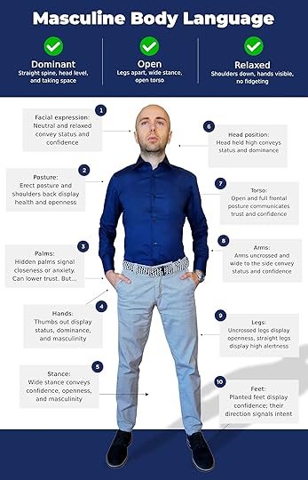 how to have masculine body language and what is masculine body language in one single infographic