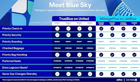 jetblue united bluesky merger chart