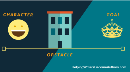 Goal Obstacle Conflict Infographic