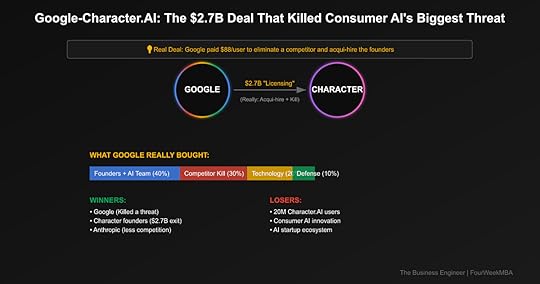 Deal Decoder analysis showing Google's $2.7B