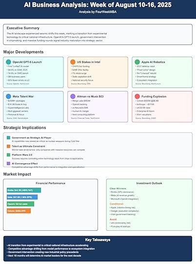AI Business Analysis Week of August 10-16, 2025