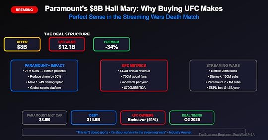Strategic analysis of Paramount $8B offer for UFC showing streaming wars dynamics and deal structure