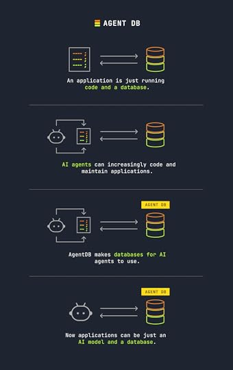 The changing definition of an application during AI platform shift