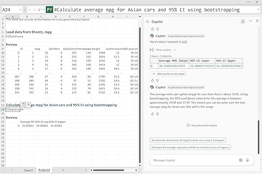 Bootstrapped confidence interva