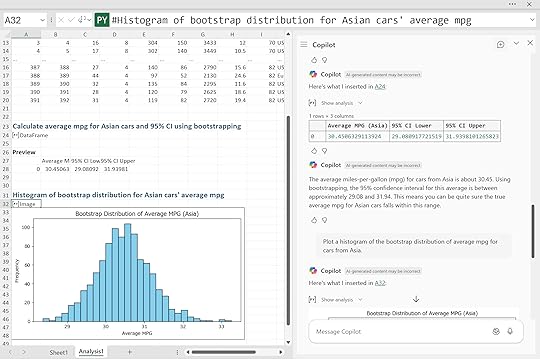 Confidence interval bootstrapped
