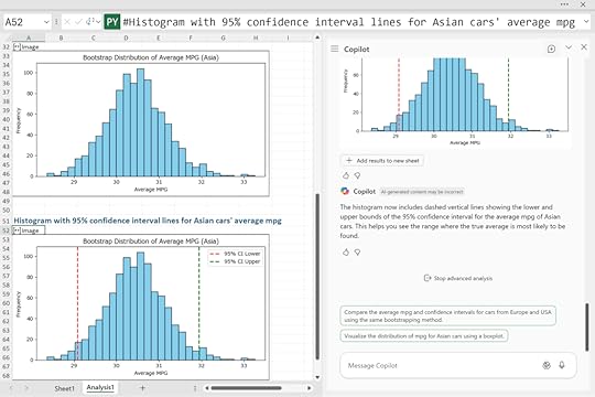 Confidence interval lines