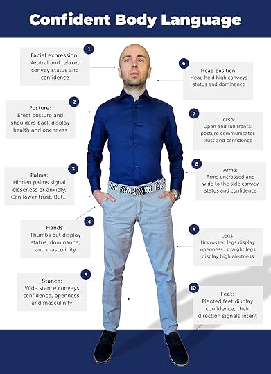infographic explains how to have confident body language with cues and explanations