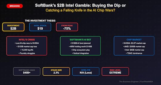 Strategic analysis of SoftBank $2B Intel investment showing 75% stock decline and AI chip strategy