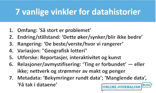 7 vanlige vinkler for datahistorierOmfang: 'Så stort er problemet'Endring/stillstand: ‘Dette øker/synker/blir ikke bedre’Rangering: ‘De beste/verste/hvor vi rangerer’Variasjon: 