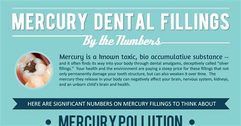Mercury Dental Fillings by the Numbers Infographic